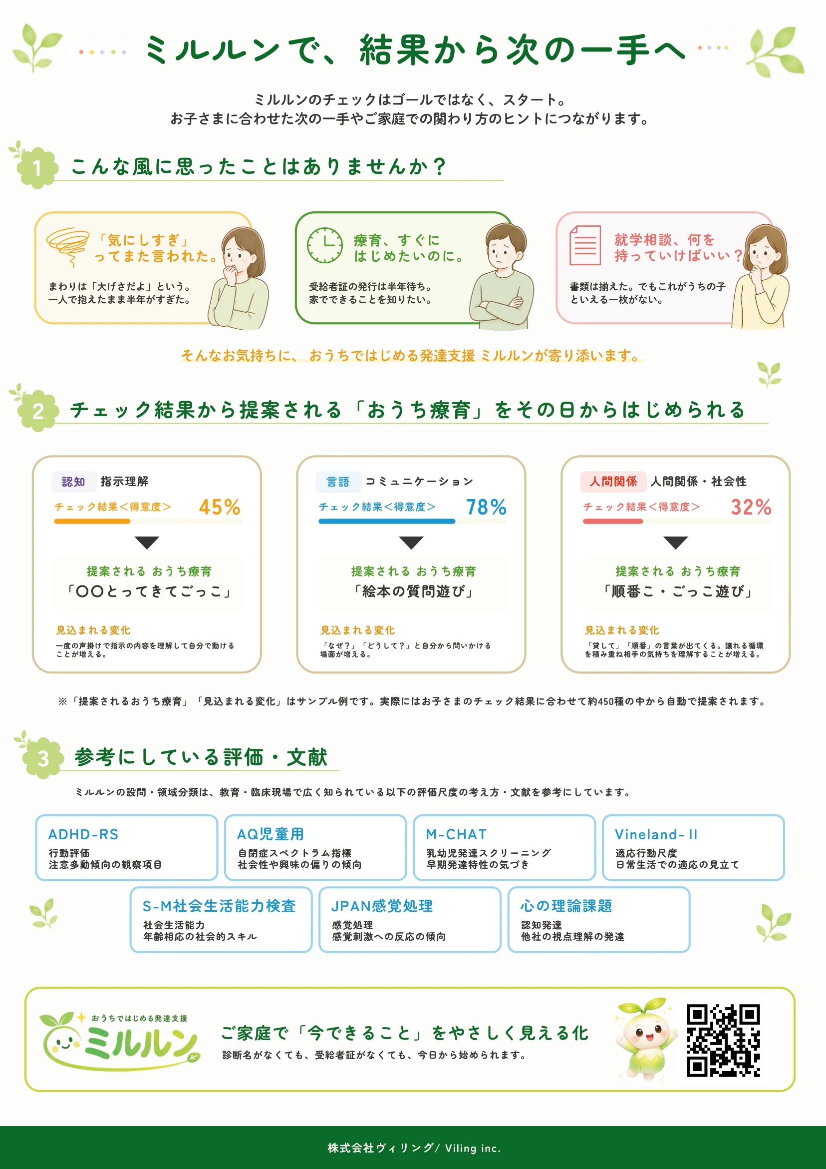 ミルルン チラシ 2ページ目：結果から次の一手へ・参考文献